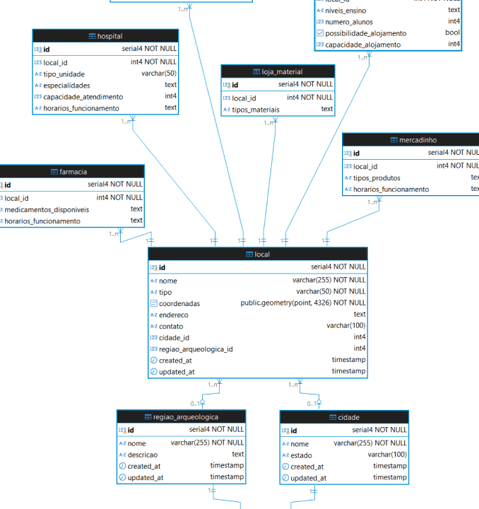 Design, Design Patterns e Modelagem de Dados